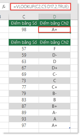 Công thức trong ô D2 là =VLOOKUP(C2,C5:D17,2,TRUE)
