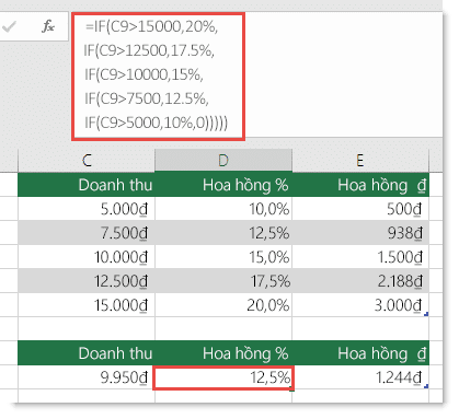 Công thức trong ô D9 là IF(C9>15000,20%,IF(C9>12500,17.5%,IF(C9>10000,15%,IF(C9>7500,12.5%,IF(C9>5000,10%,0)))))