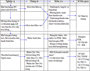 hạch toán bán hàng