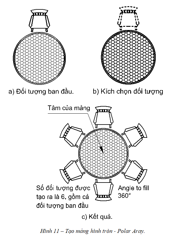 Lệnh Array trong CAD