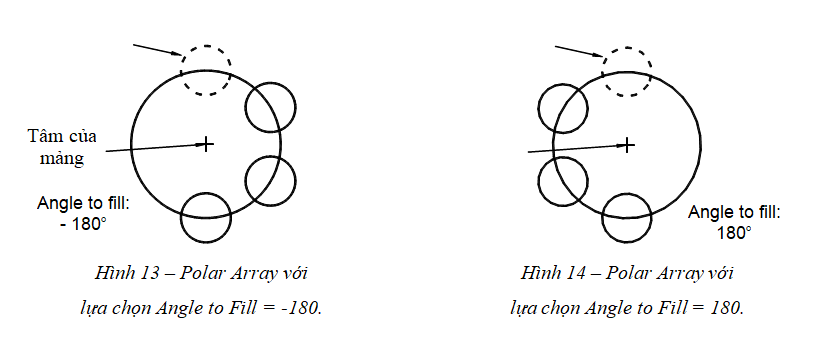 Lệnh Array trong CAD