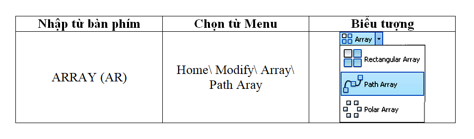 Lệnh Array trong CAD