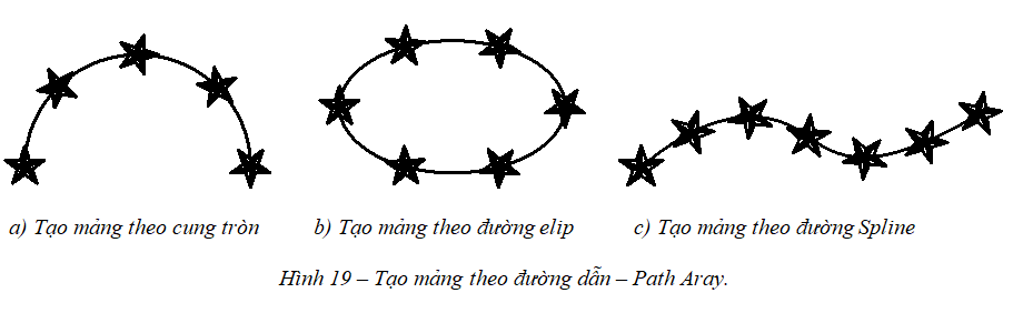 Lệnh Array trong CAD