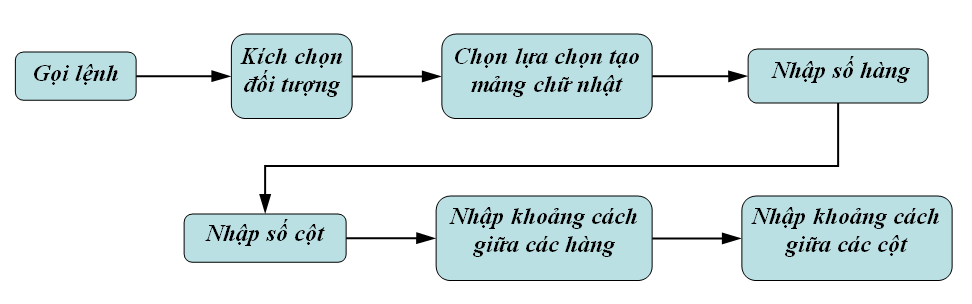 Lệnh Array trong CAD