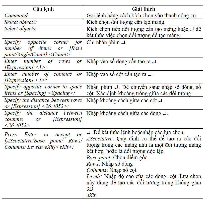 Lệnh Array trong CAD